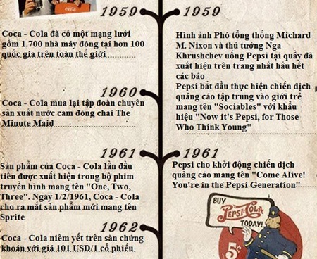 Nhìn lại cuộc chiến “bất phân thắng bại” giữa Coca - Cola và Pepsi - 8