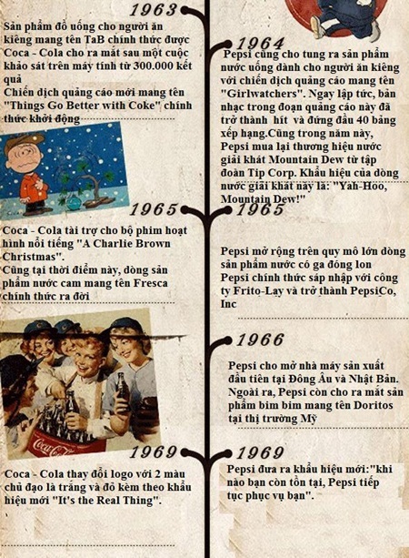 Nhìn lại cuộc chiến “bất phân thắng bại” giữa Coca - Cola và Pepsi - 9