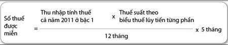 Quyết toán thuế thu nhập cá nhân 2011: Miễn thuế cũng như không - 2 Quyết toán thuế thu nhập cá nhân 2011: Miễn thuế cũng như không - 2