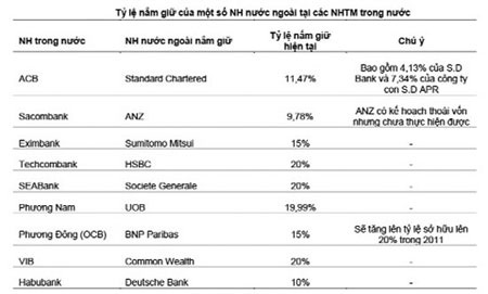 “Tiếp máu” cho ngân hàng - 2 “Tiếp máu” cho ngân hàng - 2