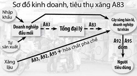 Buông lỏng quản lý chất lượng - 2 Buông lỏng quản lý chất lượng - 2