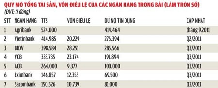 ACB, Eximbank, Sacombank sẽ là người một nhà? - 2 ACB, Eximbank, Sacombank sẽ là người một nhà? - 2