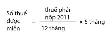 Bắt đầu quyết toán thuế thu nhập cá nhân - 1 Bắt đầu quyết toán thuế thu nhập cá nhân - 1
