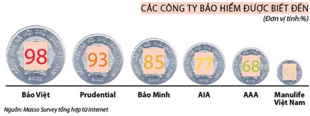 Hồi kết “cuộc tình" HSBC & Bảo Việt - 1 Hồi kết “cuộc tình HSBC & Bảo Việt