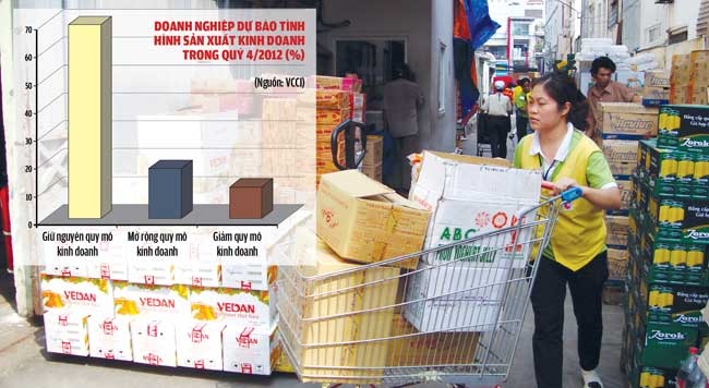 Có trên 60% doanh nghiệp lo ngại vấn đề hàng tồn kho.