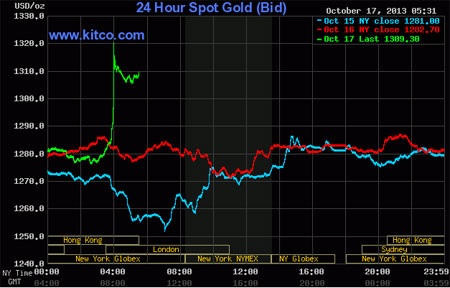 Giá vàng tăng mạnh sau tin Mỹ thoát vỡ nợ - 1 Cụ thể, tí