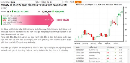 Hệ thống phân tích cổ phiếu tốt nhất hiện nay - 1 Khuyến
nghị trực tuyến từ hệ thống StockTraders