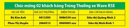 Viettel chúc mừng khách hàng may mắn trúng giải thưởng ô tô Honda City - 2 Viettel chúc mừng khách hàng may mắn trúng giải thưởng ô tô Honda City