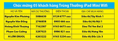 Viettel chúc mừng khách hàng may mắn trúng giải thưởng ô tô Honda City - 3 Viettel chúc mừng khách hàng may mắn trúng giải thưởng ô tô Honda City