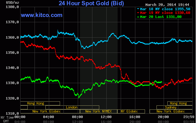 Vàng giảm giá mạnh nhất 4 tháng - 2 Giá vàng giao ngay trên sàn Kitco lúc 6h45 sáng nay