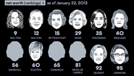 Nữ tỷ phú làm giàu như thế nào?