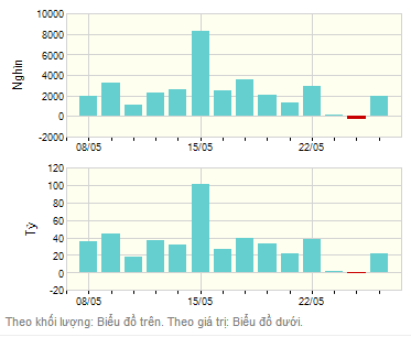 Cổ phiếu dồn dập tăng trần, VN-Index vọt tăng gần 9 điểm - 3 Cổ phiếu dồn dập tăng trần, VN-Index vọt tăng gần 9 điểm