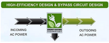 “Ông lớn” CyberPower chính thức đến Việt Nam - 4 Điều gì mang đến thành công cho CyberPower?