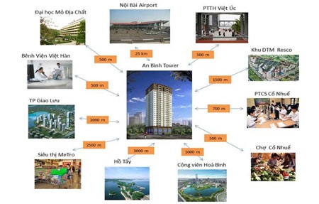 An Bình Tower nằm trong quần thể Khu đô thị Resco, Khu nhà vườn xóm 19 Cổ Nhuế, ...
