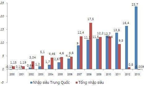 Chính sách mua rẻ, bán rẻ: Ngấm đòn đau, Việt Nam có tỉnh? - 1 Chính sách mua rẻ, bán rẻ: Ngấm đòn đau, Việt Nam có tỉnh?
