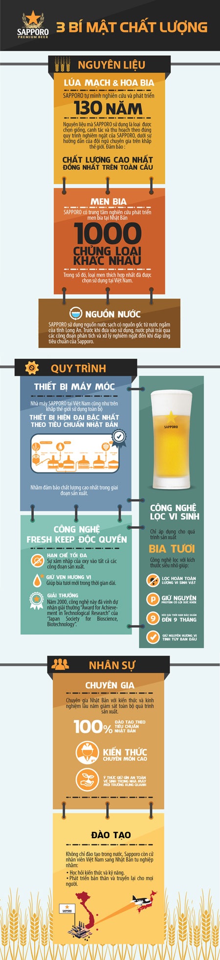 Ba bí mật chất lượng của Sapporo - 1 Ba bí mật chất lượng của Sapporo