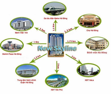 Chung cư New Skyline - KĐT Văn Phú: 5 điểm hấp dẫn nhất - 2 Cộng hưởng tiện ích khu vực