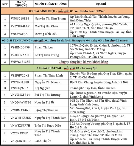 Tháng 7 "bất thường" cùng Sắc Ngọc Khang - 2 Ảnh quay số tuần 5