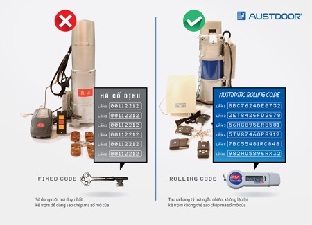 Ẩn họa từ việc dùng cửa cuốn không đồng bộ