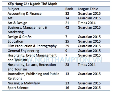 2. Chương trình học đa dạng, môi trường học tập thích hợp
