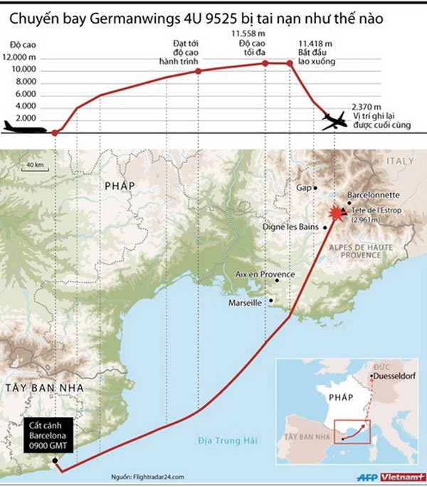Nhấp chuột để xem kích thước chuẩn