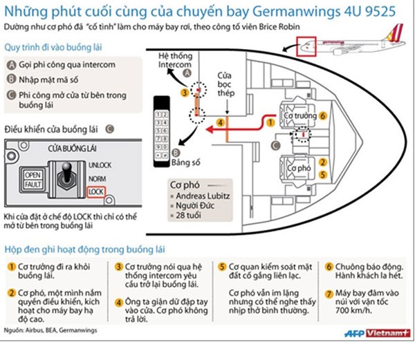 [Infographics] Những phút cuối cùng của chuyến bay 4U 9525