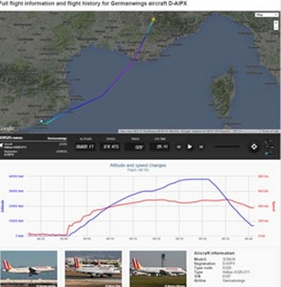 Kiểm soát không lưu Pháp bất lực nhìn máy bay Airbus rơi - 1 Kiểm soát không lưu Pháp bất lực nhìn máy bay Airbus rơi