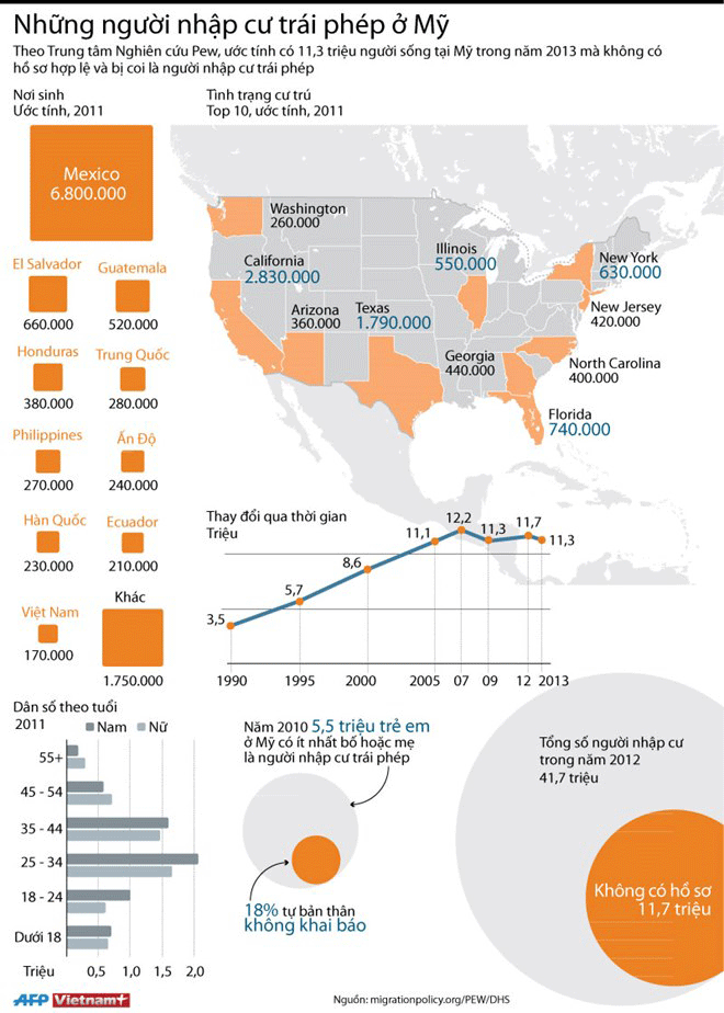 (Nhấp chuột vào ảnh để xem kích thước chuẩn)