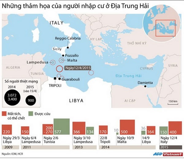 [Infographics] Những thảm họa của người nhập cư ở Địa Trung Hải