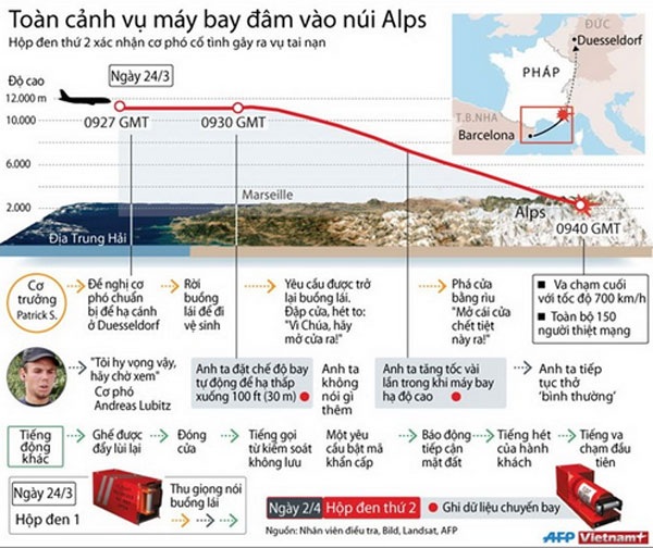 [Infographics] Toàn cảnh vụ máy bay Airbus A320 đâm vào núi Alps