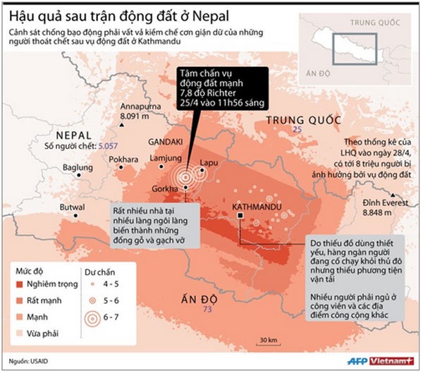 [Infographics] Hậu quả nghiêm trọng sau trận động đất ở Nepal