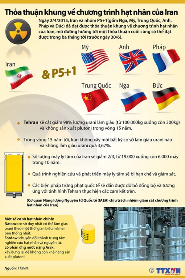 Thỏa thuận khung chương trình hạt nhân Iran.