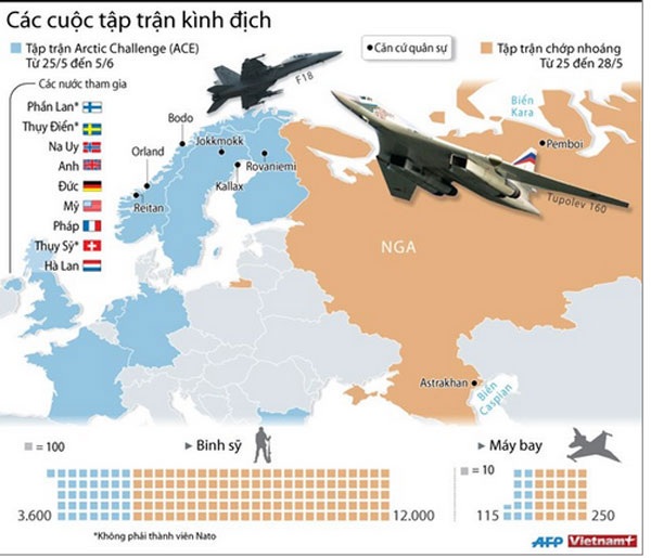 [Infographics] Các cuộc tập trận kình địch giữa Nga và NATO