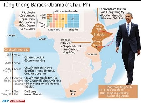 Quê nội Kenya háo hức đón Tổng thống Mỹ về thăm - 2 Tổng thống Mỹ Barack Obama sẽ thực hiện chuyến thăm được chờ đợi bấy lâu tới Kenya vào mùa Hè này.