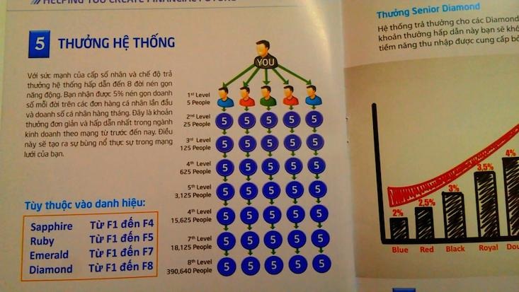 CLB Yêu bản thân đánh trúng "tử huyệt" nạn nhân bằng chiêu "kích hoạt" lòng tham - 2 Bài 4: CLB Yêu bản thân đánh trúng tử huyệt nạn nhân bằng chiêu kích hoạt lòng tham