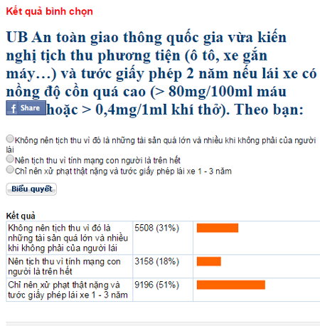 Thủ tướng quyết định chưa tịch thu ô tô với lái xe nặng hơi men - 2 P.Thảo