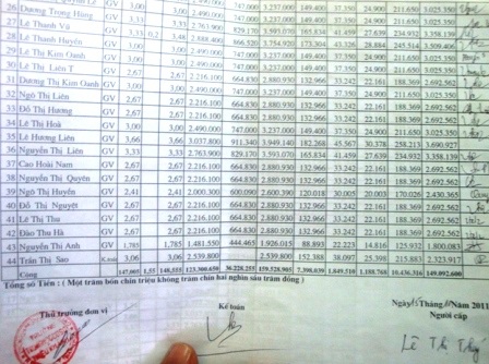 Nghỉ dạy hơn 2 năm, vẫn được hưởng lương, tăng bậc    - 2