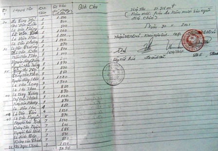 Hơn 10 năm mỏi mòn chờ sổ đỏ  