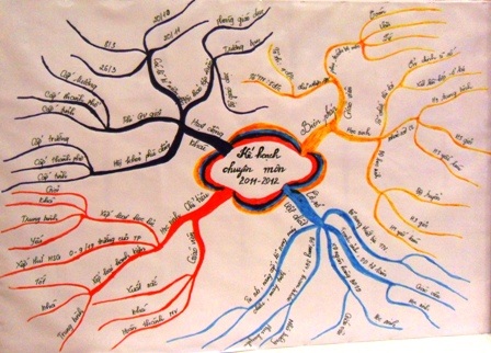 HS hào hứng dự hội thi “Sáng tạo với bản đồ tư duy”   