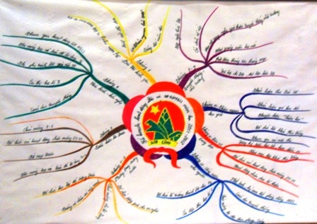 HS hào hứng dự hội thi “Sáng tạo với bản đồ tư duy”   