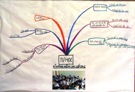 HS hào hứng dự hội thi “Sáng tạo với bản đồ tư duy”   