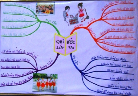 HS hào hứng dự hội thi “Sáng tạo với bản đồ tư duy”   