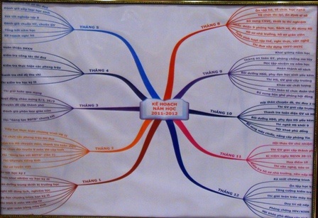 HS hào hứng dự hội thi “Sáng tạo với bản đồ tư duy”   