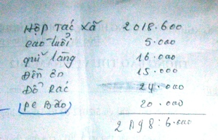 Các khoản thu tại thôn.