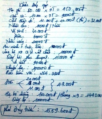 Những khoản thu tại trường Hoằng Hóa II năm học 2012 - 2013.