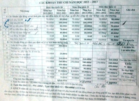 Danh sách các khoản thu của trường THPT Lương Đắc Bằng năm học 2012 - 2013.