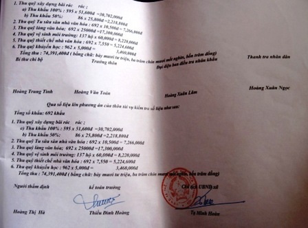 Phó Thủ tướng yêu cầu làm rõ việc lạm thu phí tại Thanh Hóa