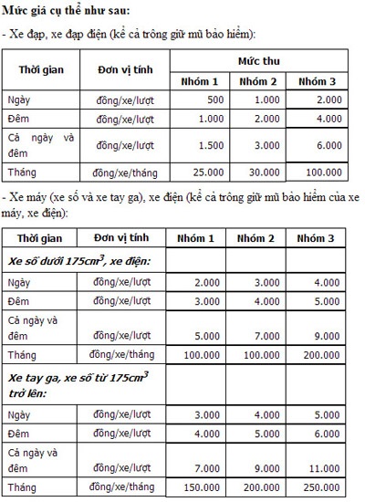 Bảng giá giữ xe do UBND Tp.HCM quy định