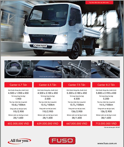 Mercedes-Benz ra mắt thương hiệu xe tải FUSO tại Việt Nam - 2 Thông số kỹ thuật và bảng giá của dòng xe tải FUSO