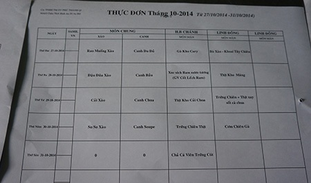 Kiểm tra công ty bị tố cung cấp thực phẩm bẩn cho hàng ngàn học sinh - 6 Thực đơn công ty Phú Thành Quốc cung cấp đến một số trường tiểu học